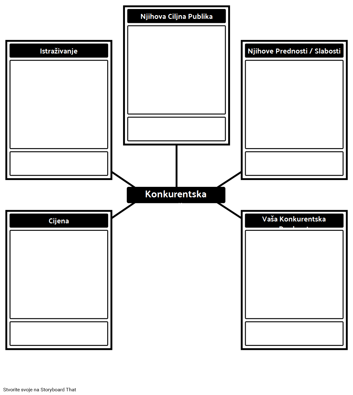 Predložak Konkurentne Analize Storyboard By Hr Examples