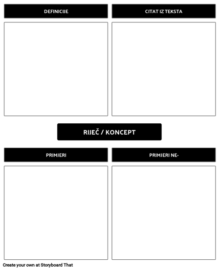 Predložak Modela Frayer