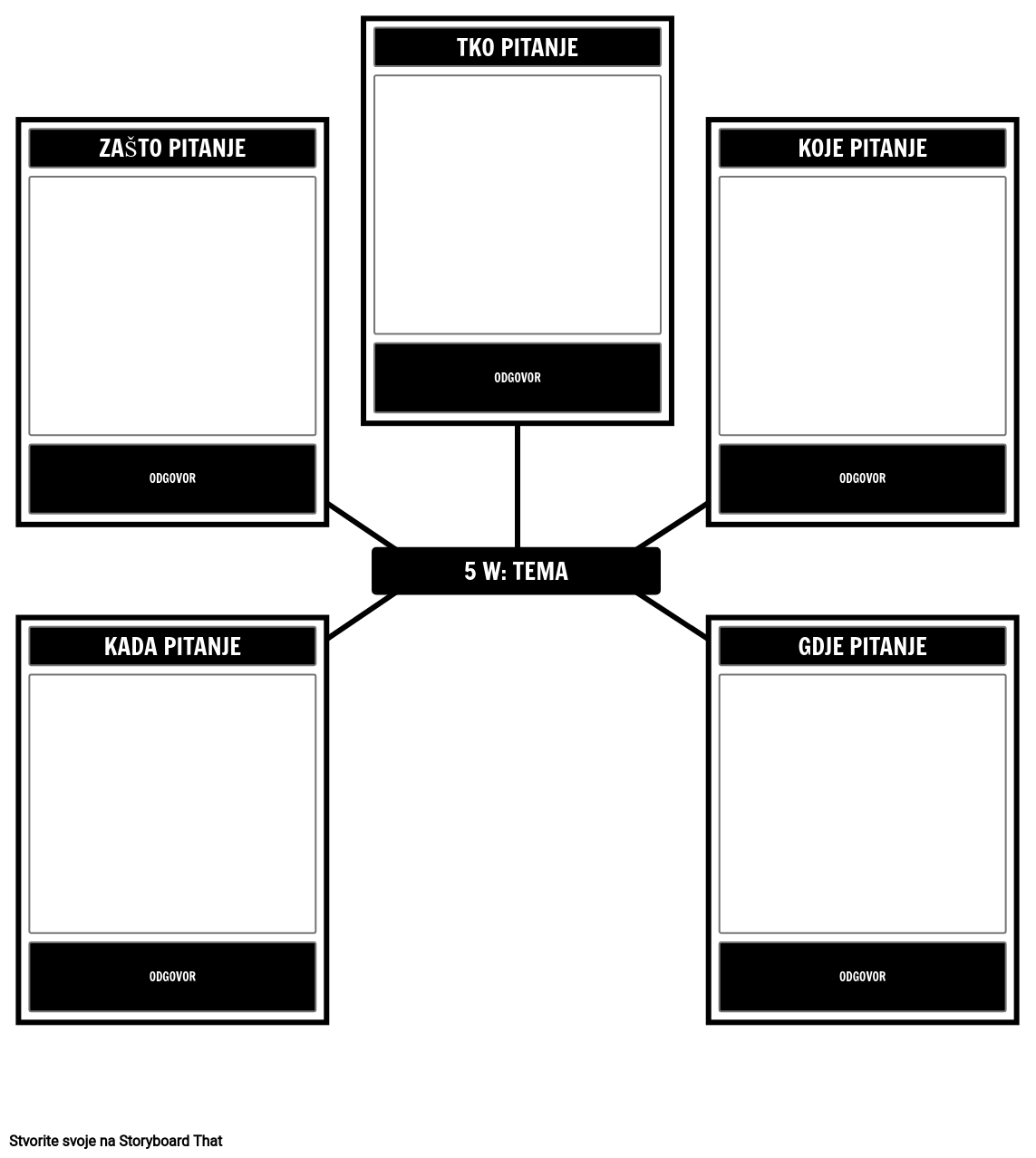 Predložak Od 5 Ws Storyboard By Hr Examples