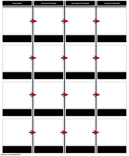 Predložak Prehrambenog Lanca