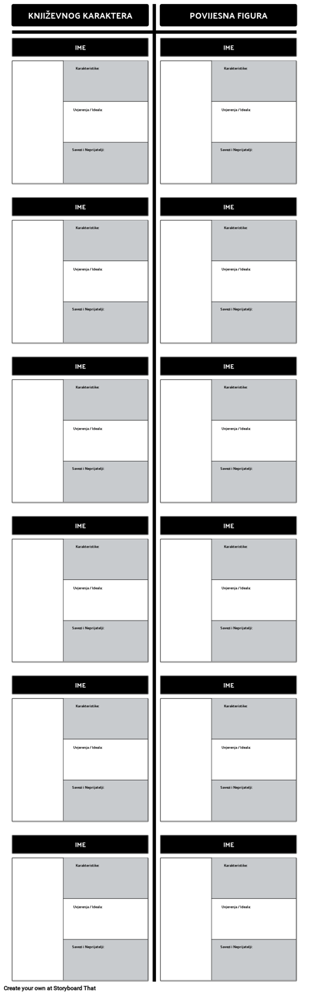 Predložak T-grafikona Znaka