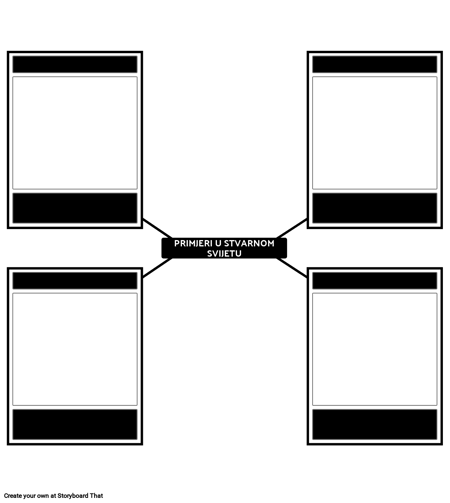 Predložak za Pravi Svijet