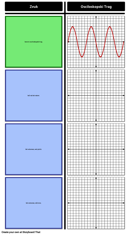 Predložak Zvučnih Valova