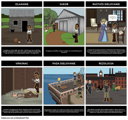 Priča o Životu Dijagrama Plana Fredericka Douglassa