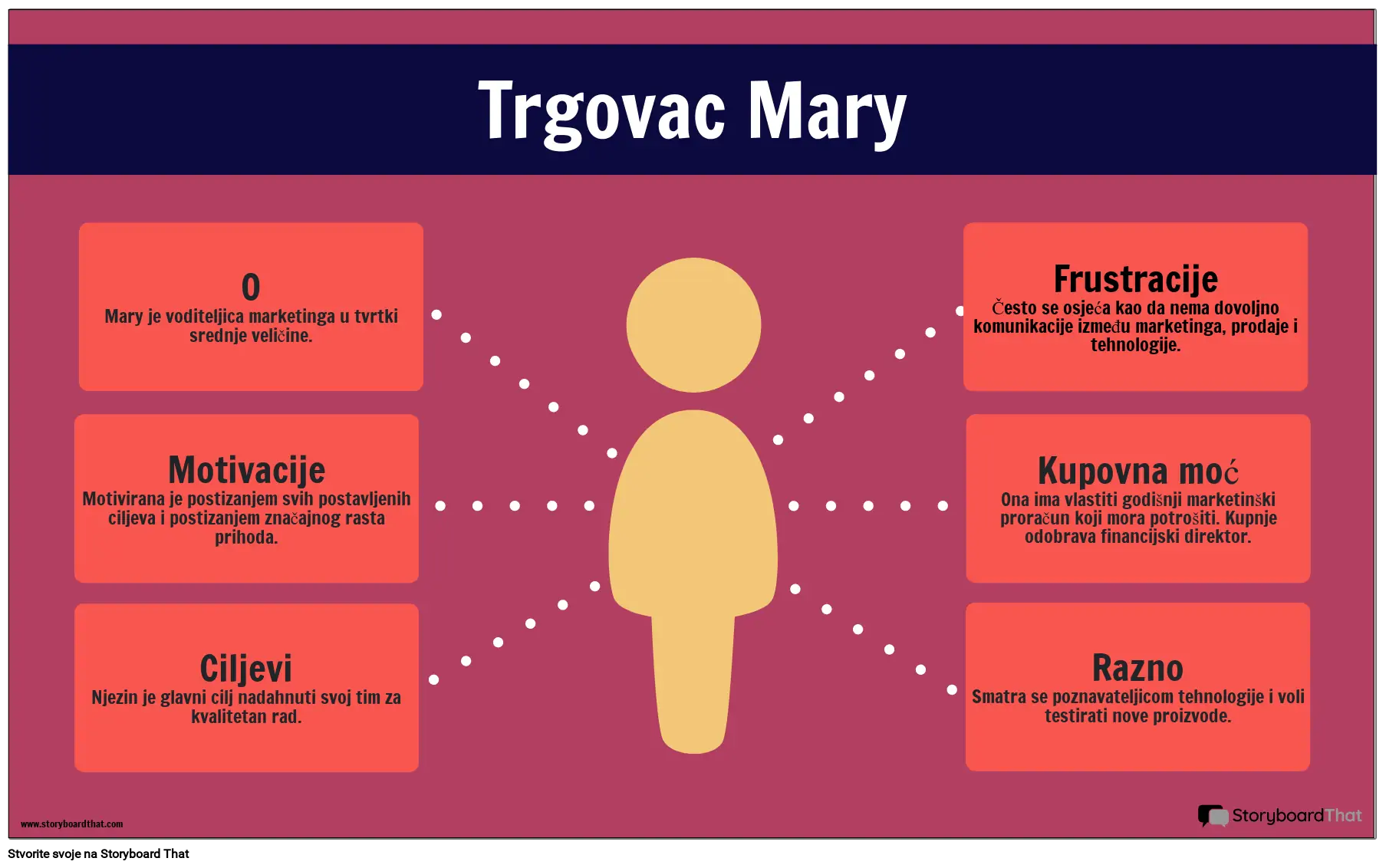 Primjer Infografike Persona