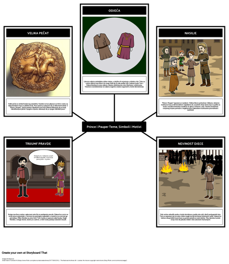 Prince i Pauper Teme, Motivi i Simboli