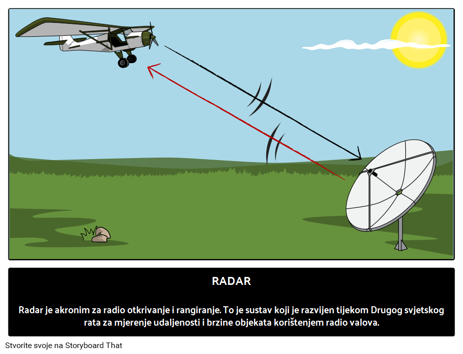 Izum Radara Storyboard par hrexamples