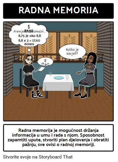 Radna Memorija