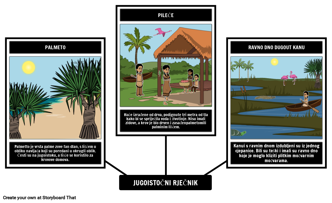 Rječnik Jugoistočne Regije Storyboard por hr-examples