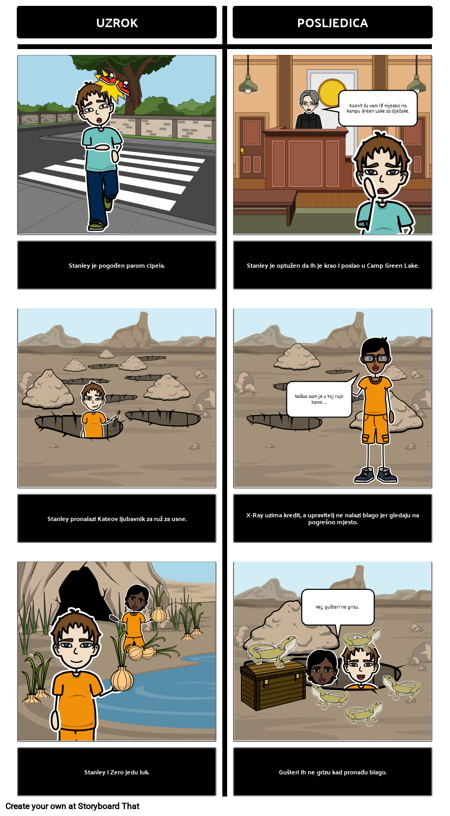 Rupa Uzrok i Učinak