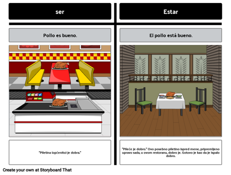 Ser vs Estar - Predložak za Posebne Slučajeve