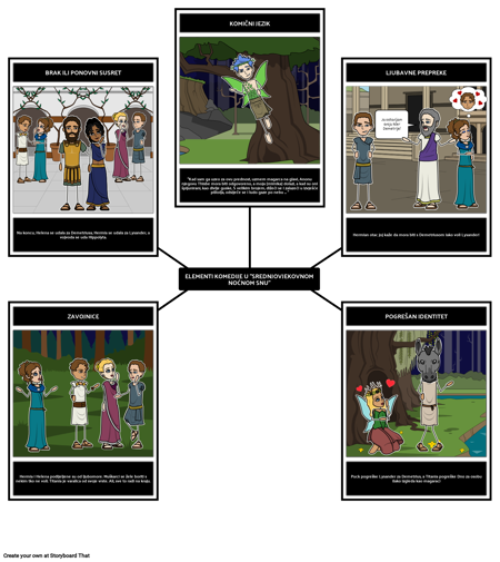 Shakespearean Žanr - Komedija - San Ivanjske Noći