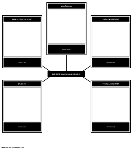 Shakespeareov Komedijski Predložak