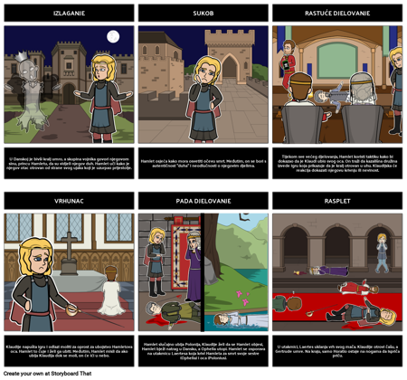 Struktura Hamlet Five Act