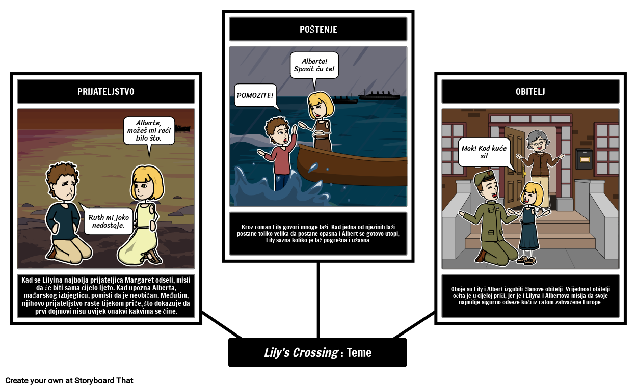 Tema Lilys Crossing S eeskeem Poolt Hr examples