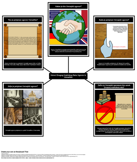 Uzroci Drugog Svjetskog Rata