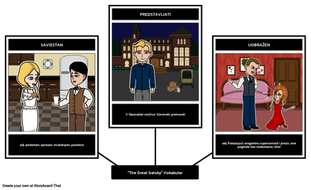 Veliki Gatsby - Vokabular