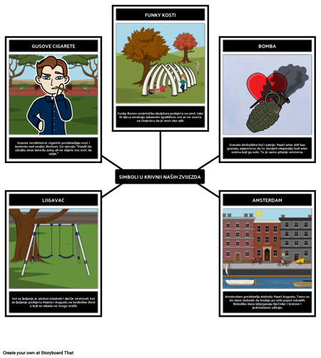 Znak u Zvijezdama Simbola