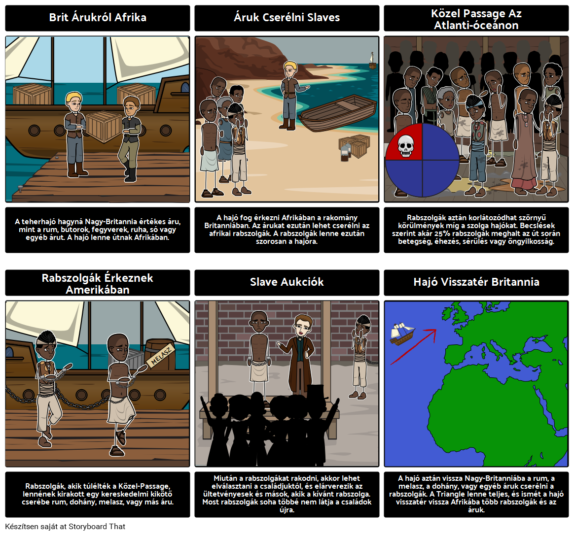 A Háromszög-kereskedelem Storyboard Szerint hu-examples