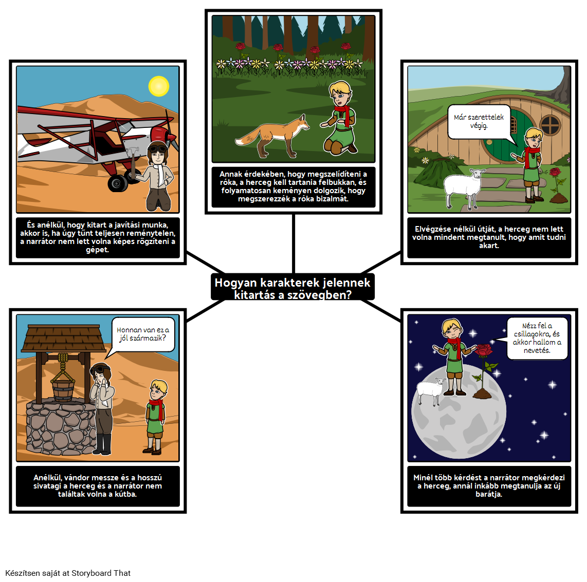 a-kis-herceg-text-evidence-storyboard-par-hu-examples