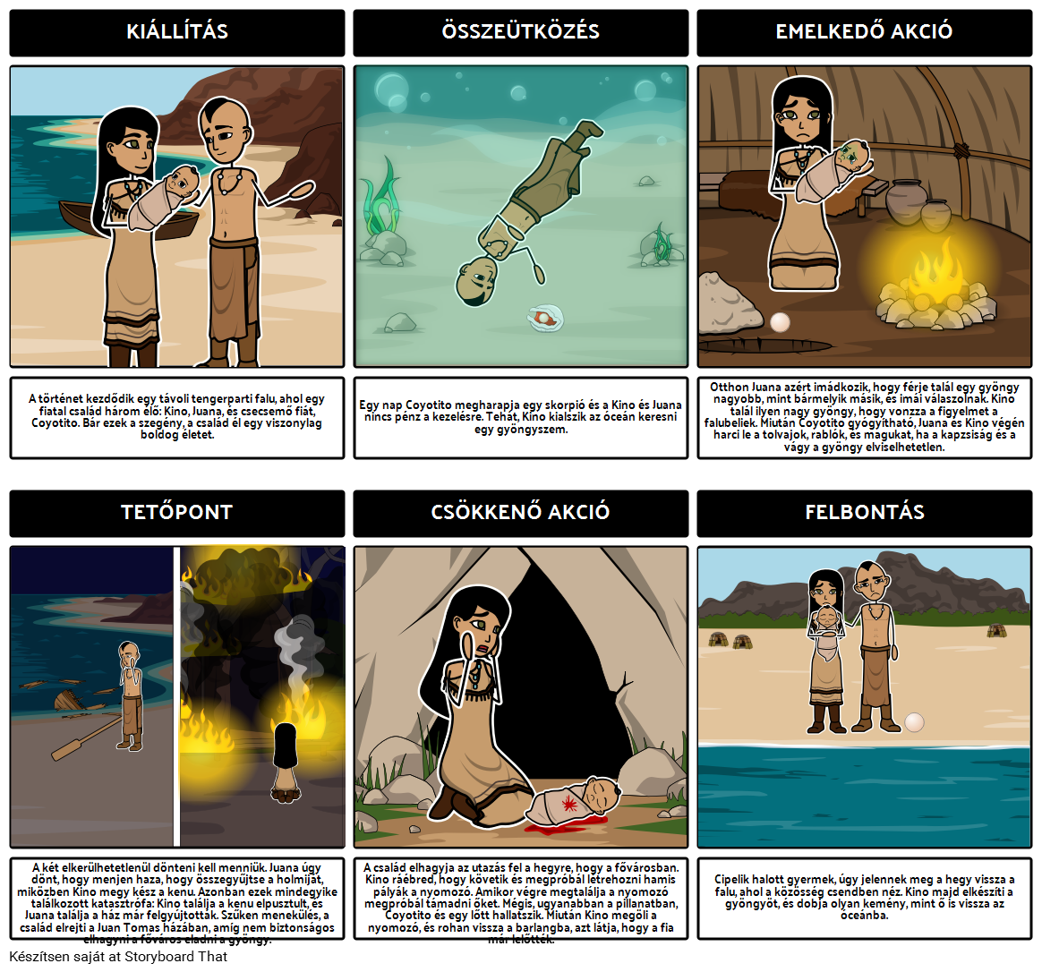 a-pearl-plot-diagram-storyboard-por-hu-examples