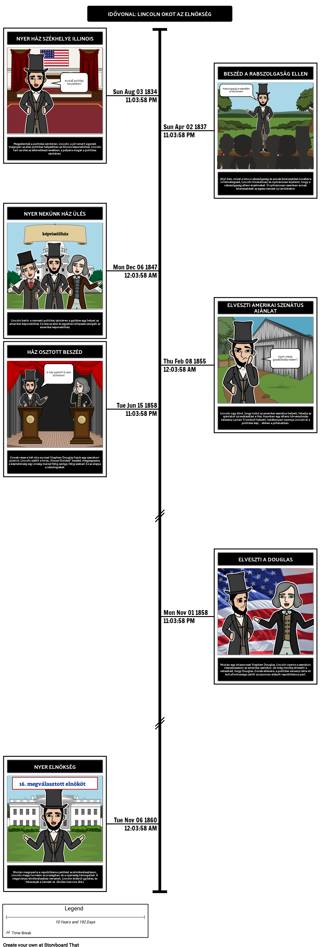 Abraham Lincoln Timeline - Rise az Elnökség Storyboard