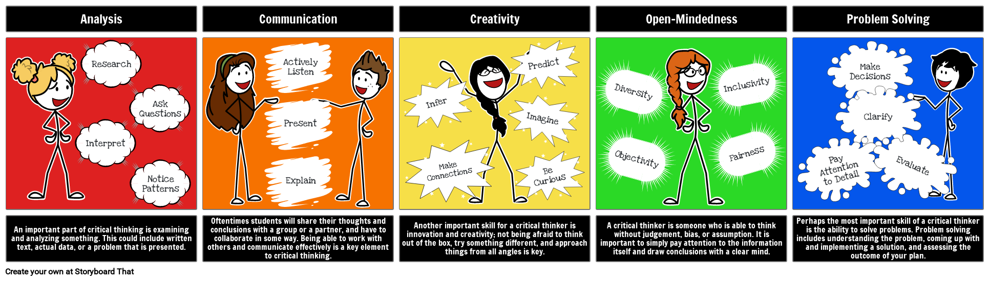 Critical Thinking Skills Graphic Organizer Storyboard