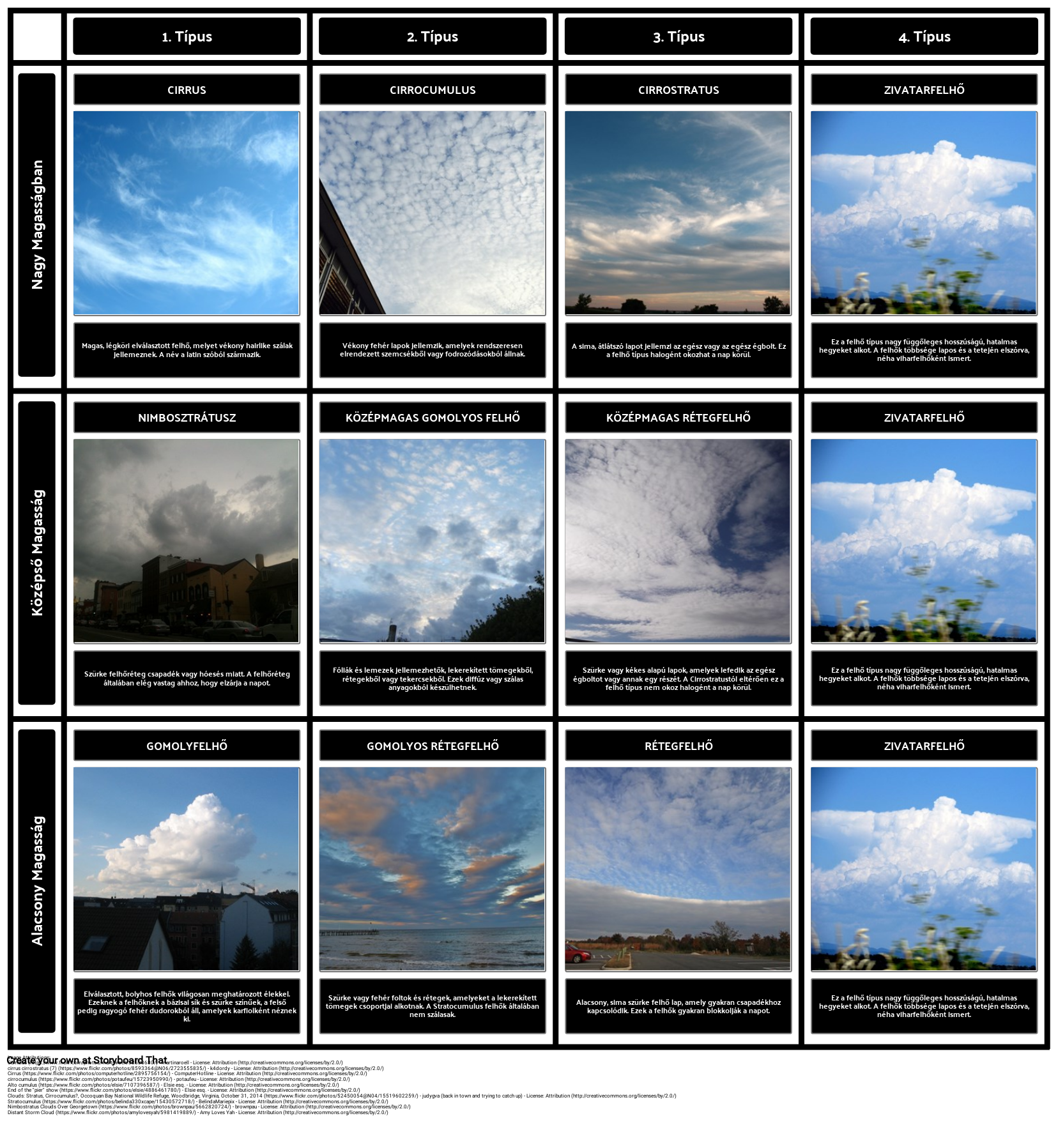 felh-t-pusok-storyboard-por-hu-examples