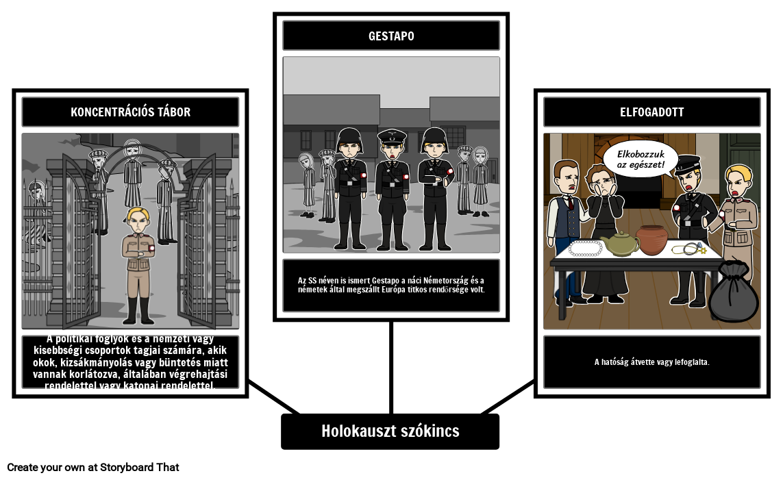 Fiú a Fadobozban Vocab
