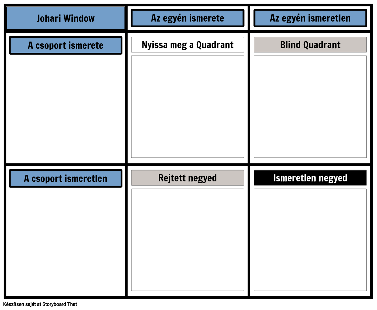 Johari Sablon Storyboard Por Hu Examples