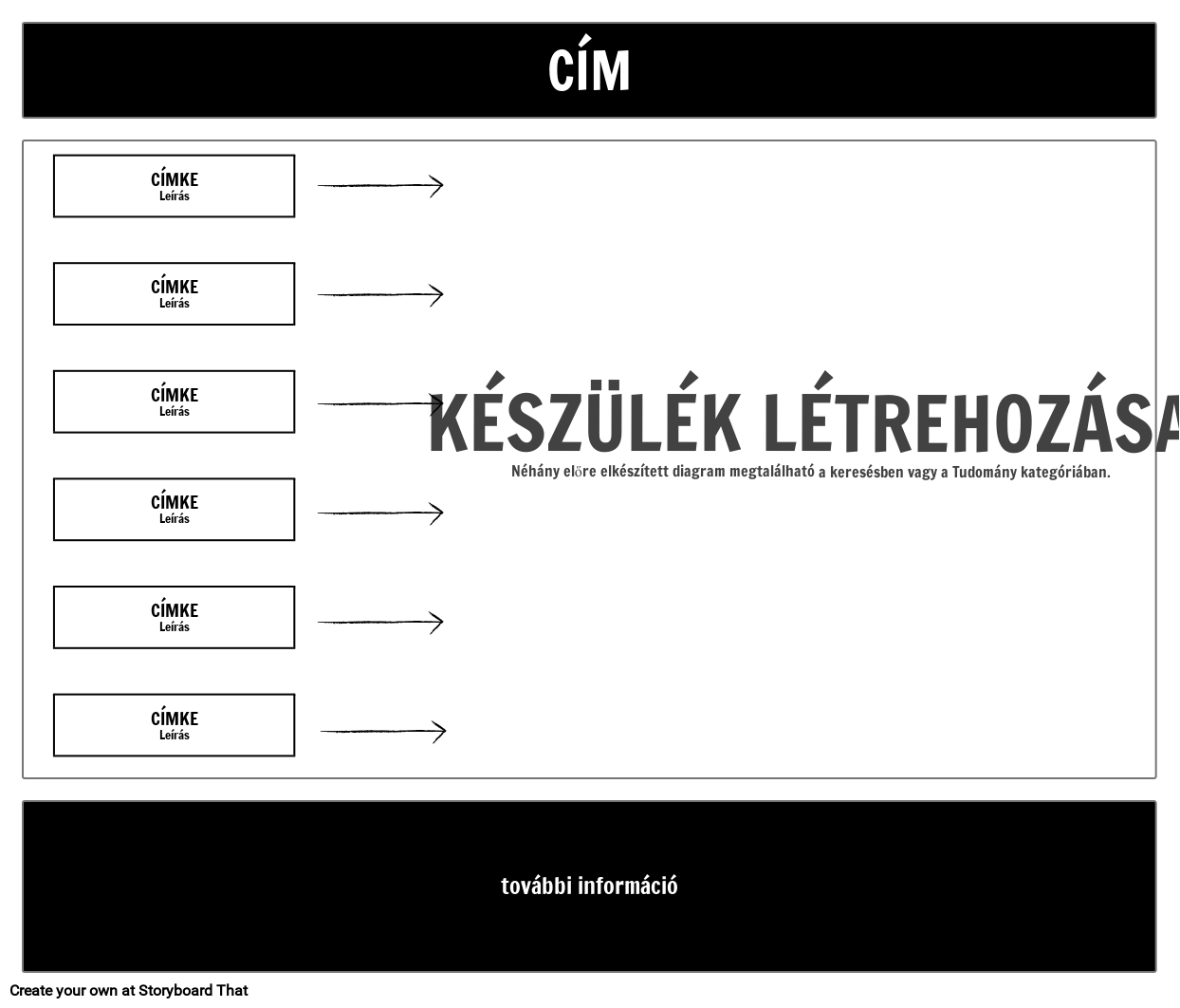 Nagy Diagramsablon - Cím Leírása