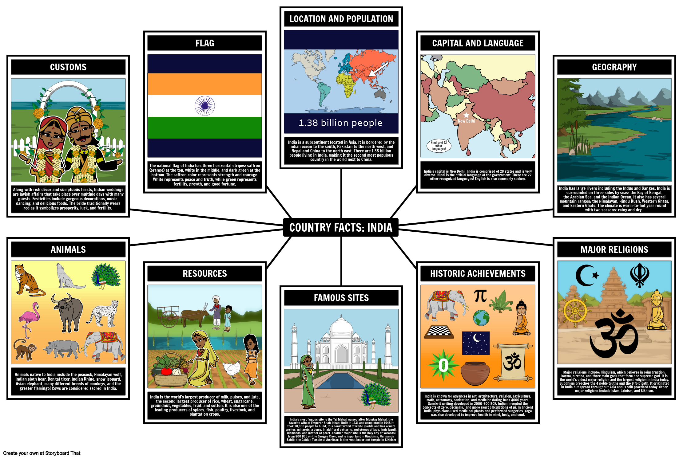 Ország Tények, India Storyboard por hu-examples