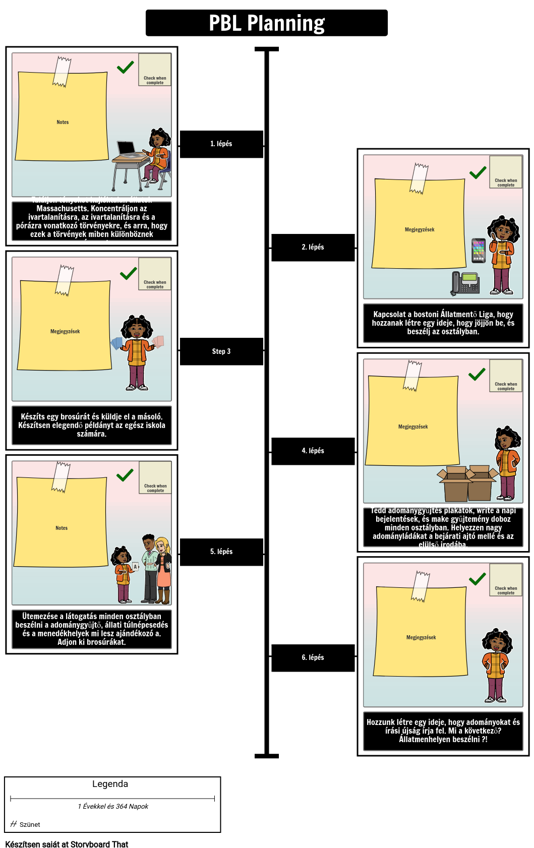 Pbl Timeline القصة المصورة من قبل Hu Examples