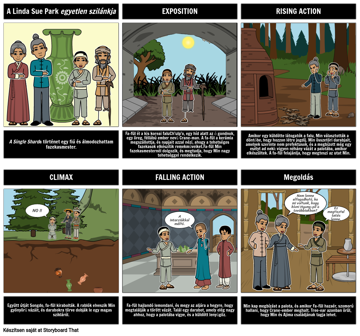 single-shard-plot-diagram-storyboard-by-hu-examples