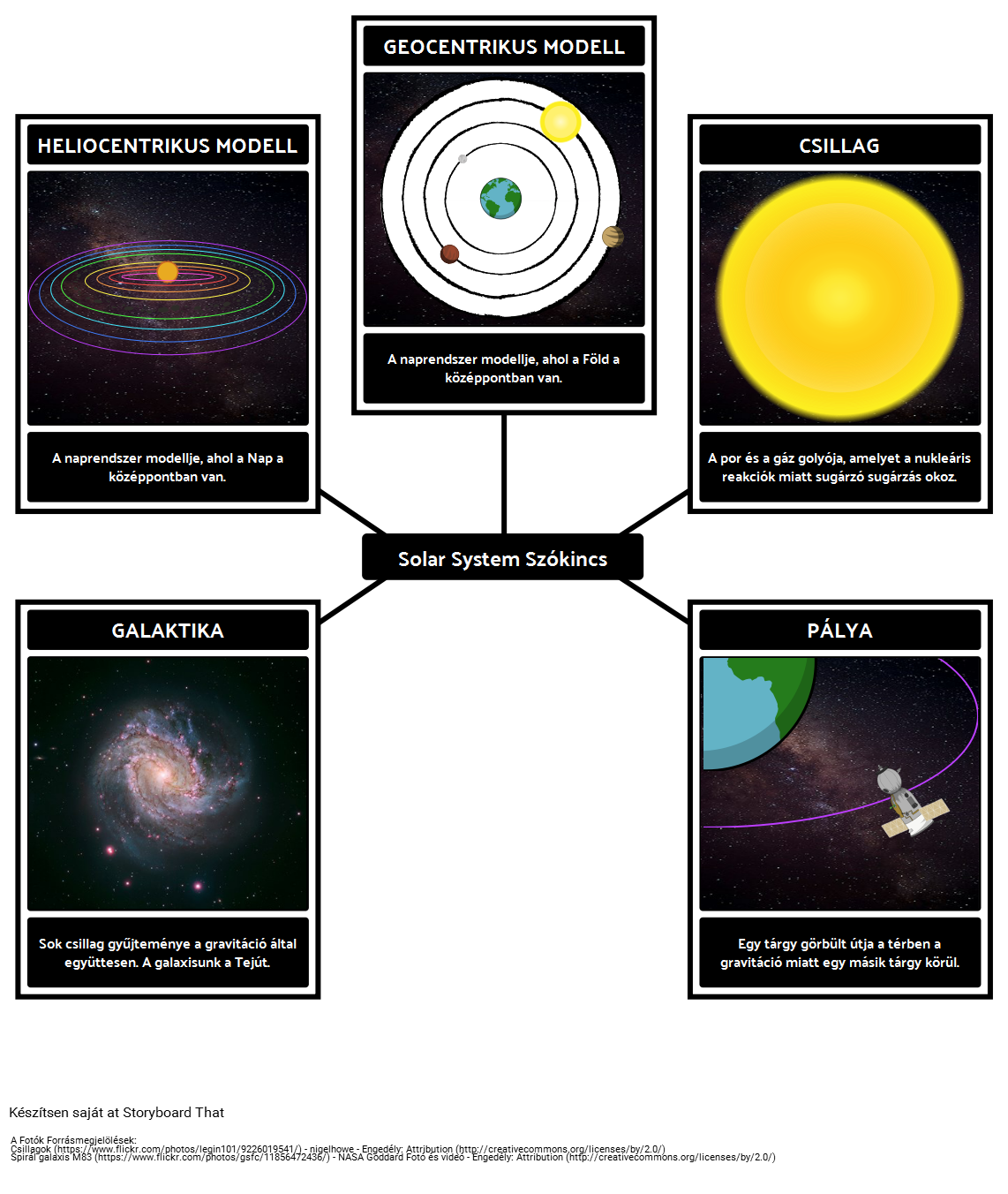 Solar System Szókincs Storyboard Por Hu Examples