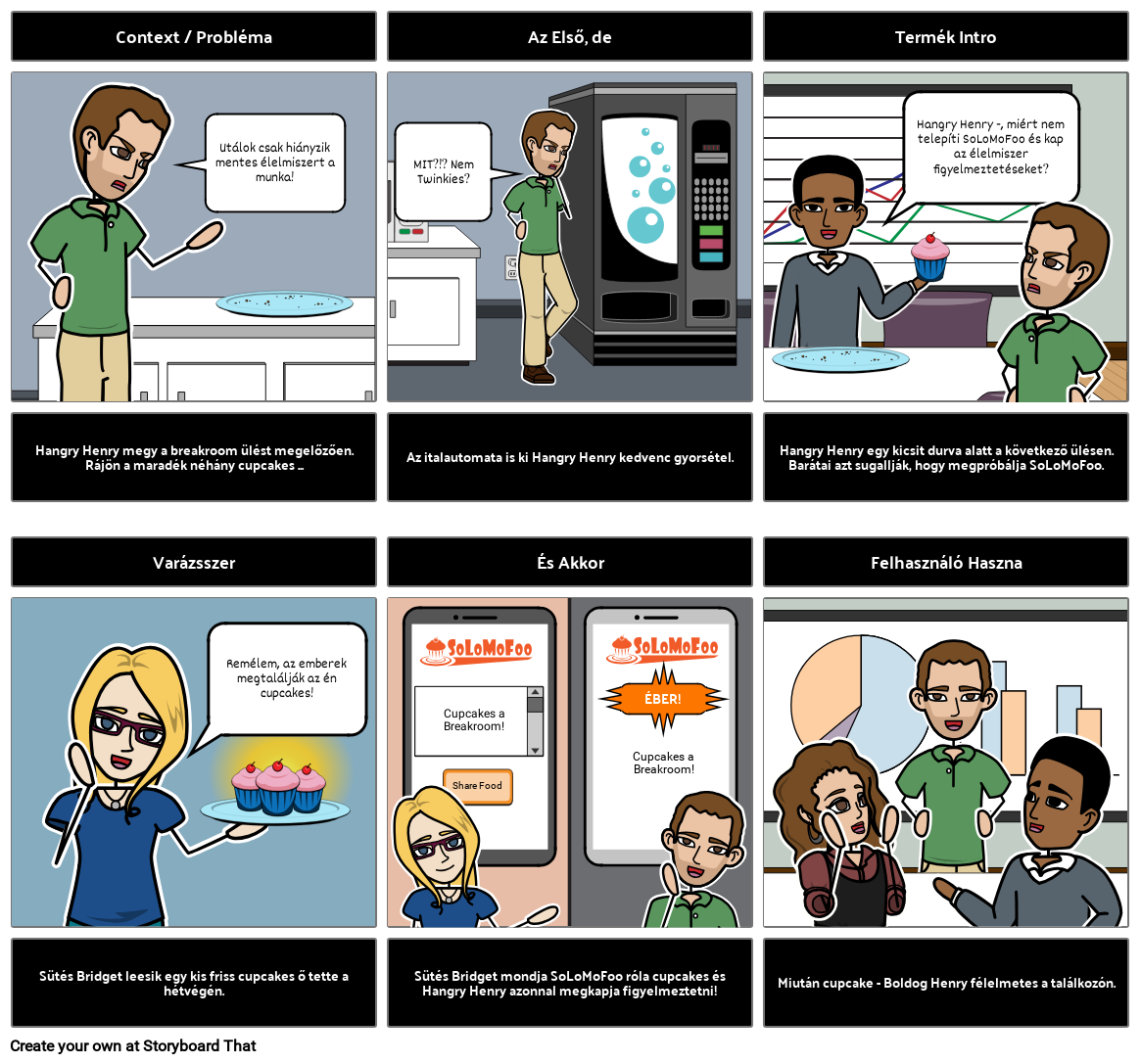 SoLoMoFoo PSB Template Storyboard Von Hu examples