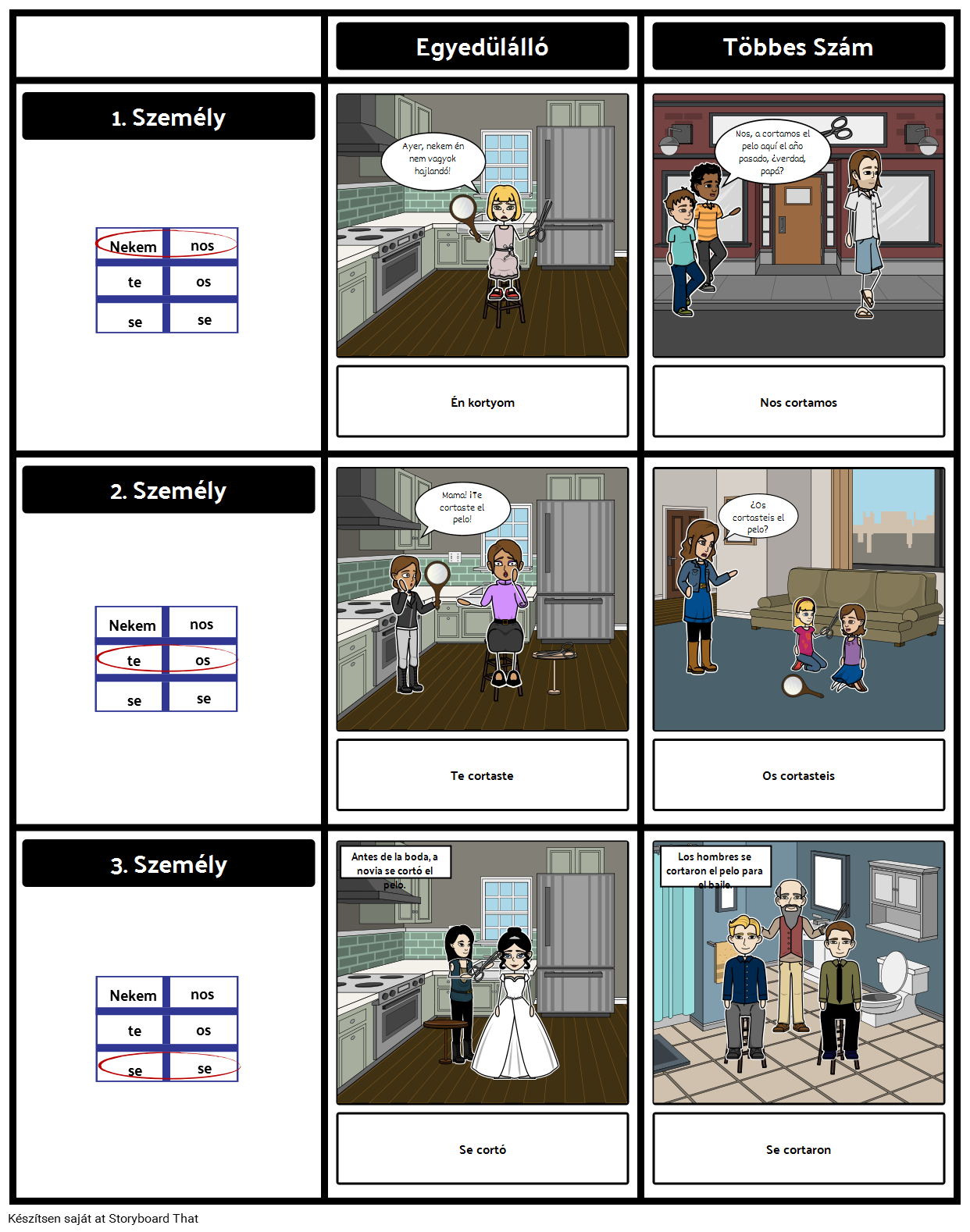 Spanyol Reflex v Verb Konjug ci s Gyakorlat Storyboard