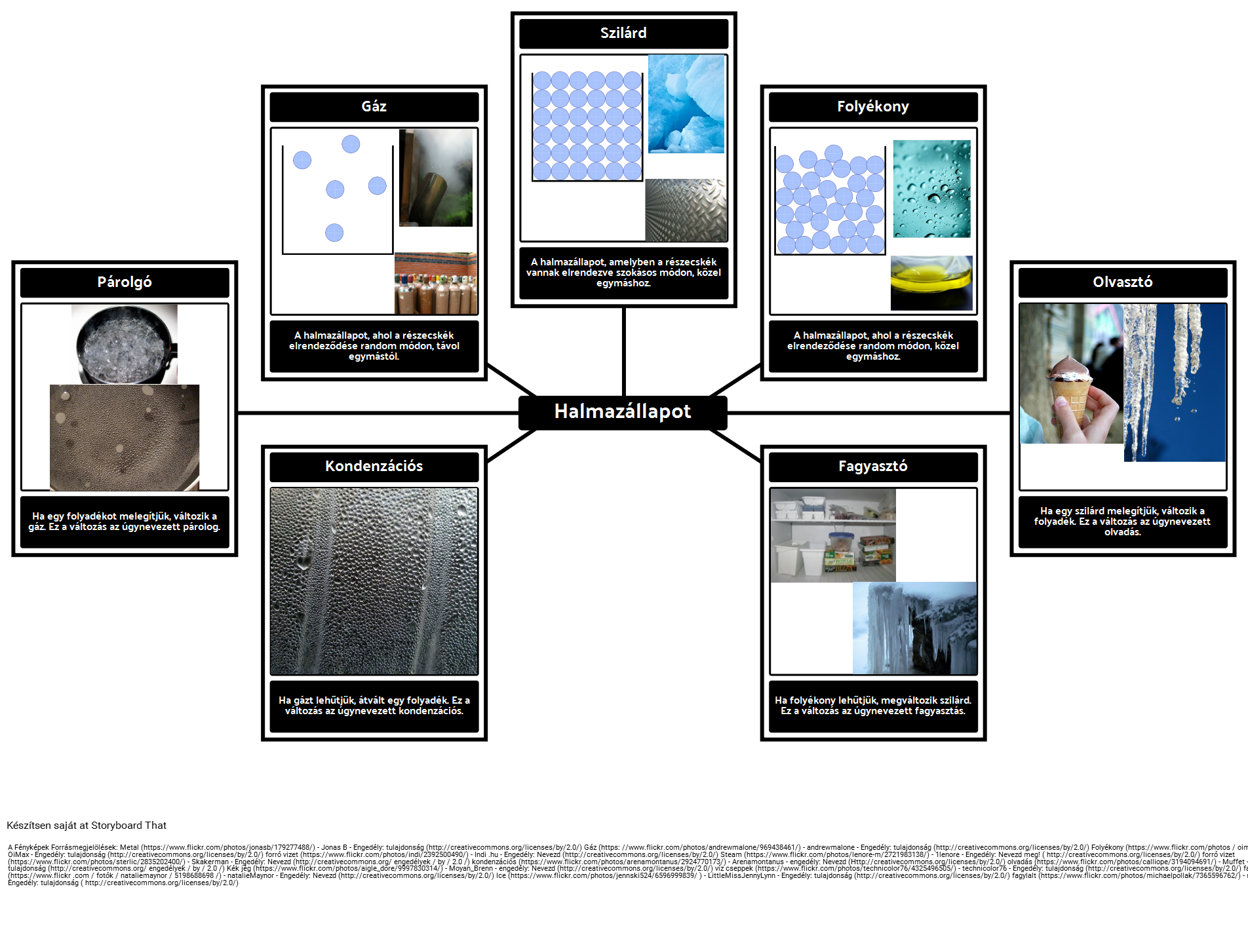 state-of-matter-sz-kincs-p-lda-storyboard-por-hu-examples