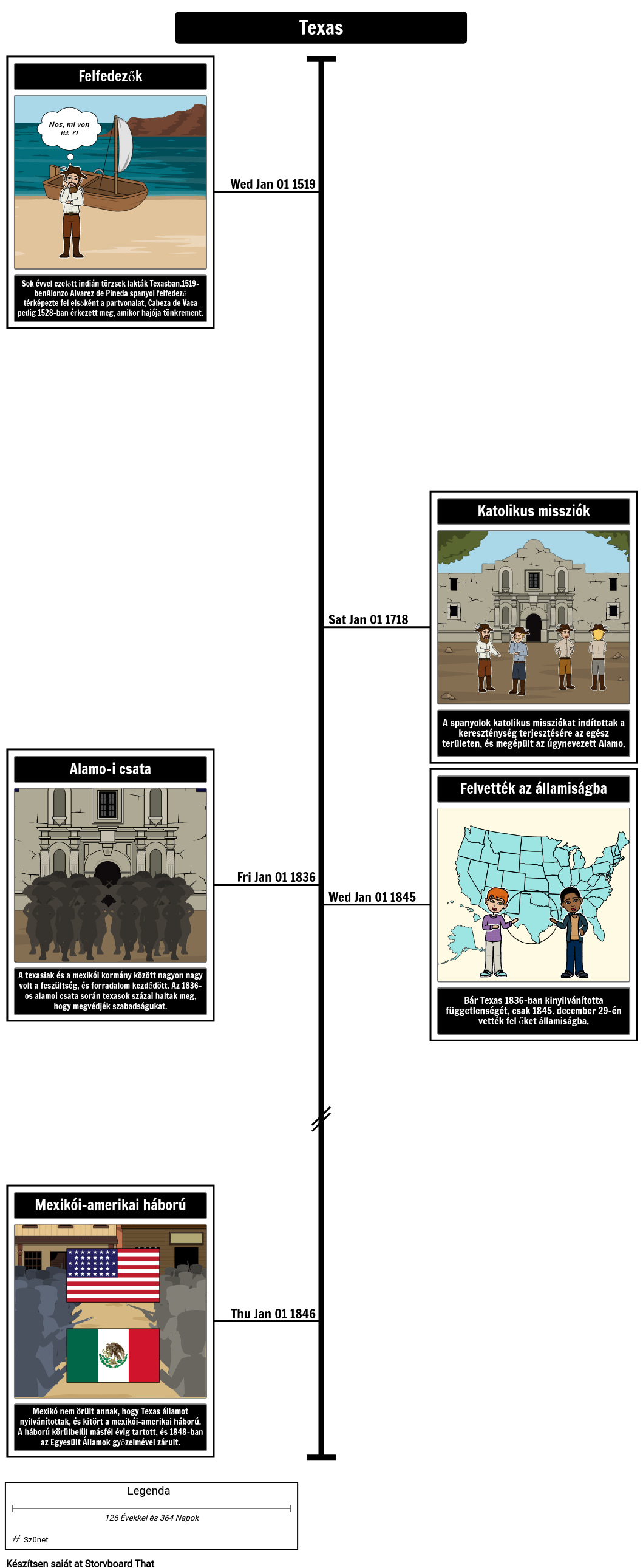 texas-history-timeline-storyboard-por-hu-examples