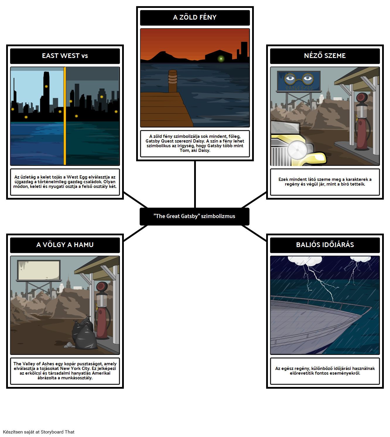 the-great-gatsby-szimbolizmus-storyboard-por-hu-examples