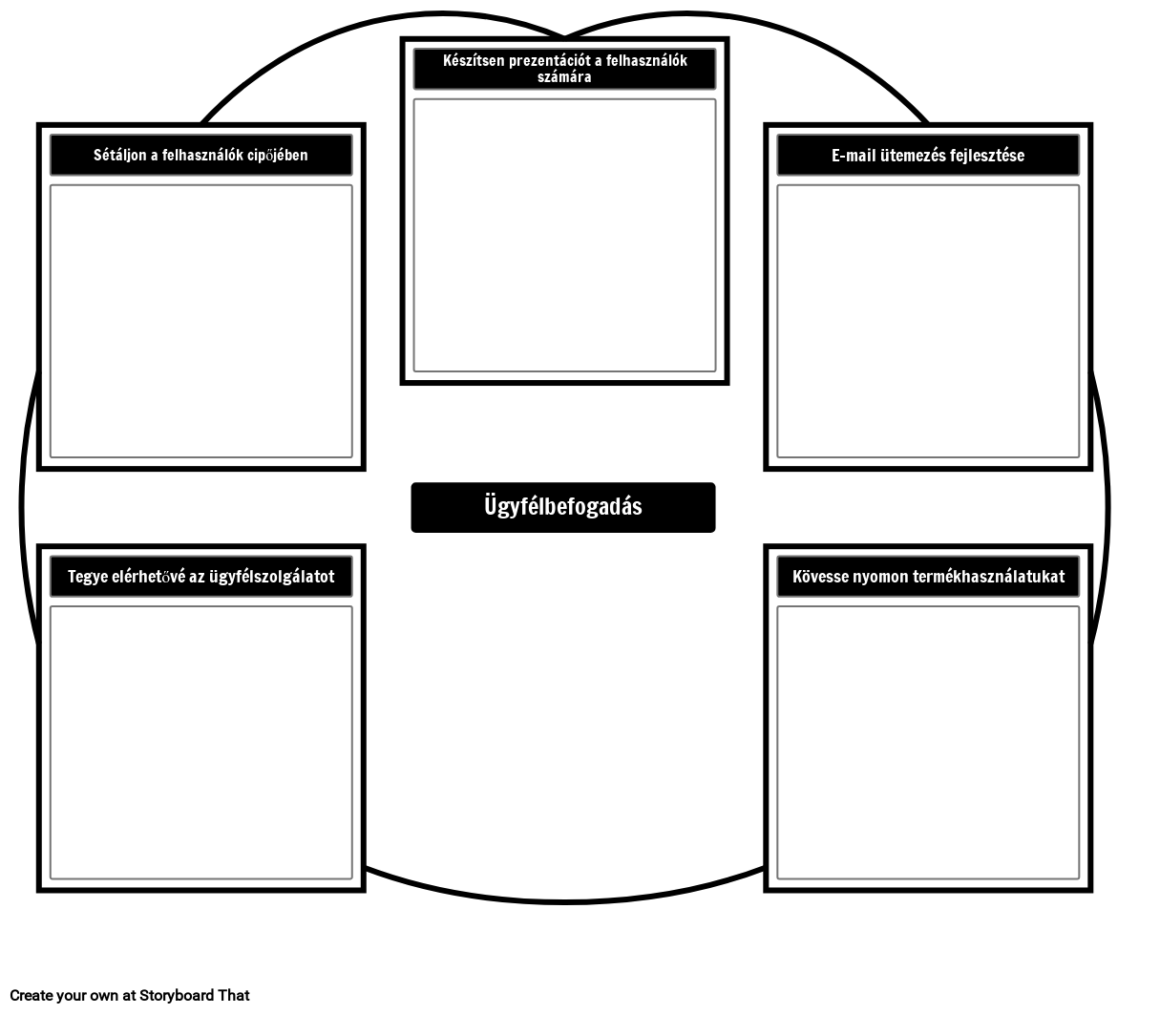 Ügyfélfogadási Sablon Storyboard by hu-examples