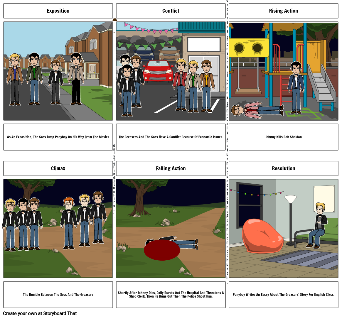 Ahmed The Outsiders Project Storyboard by ia1020