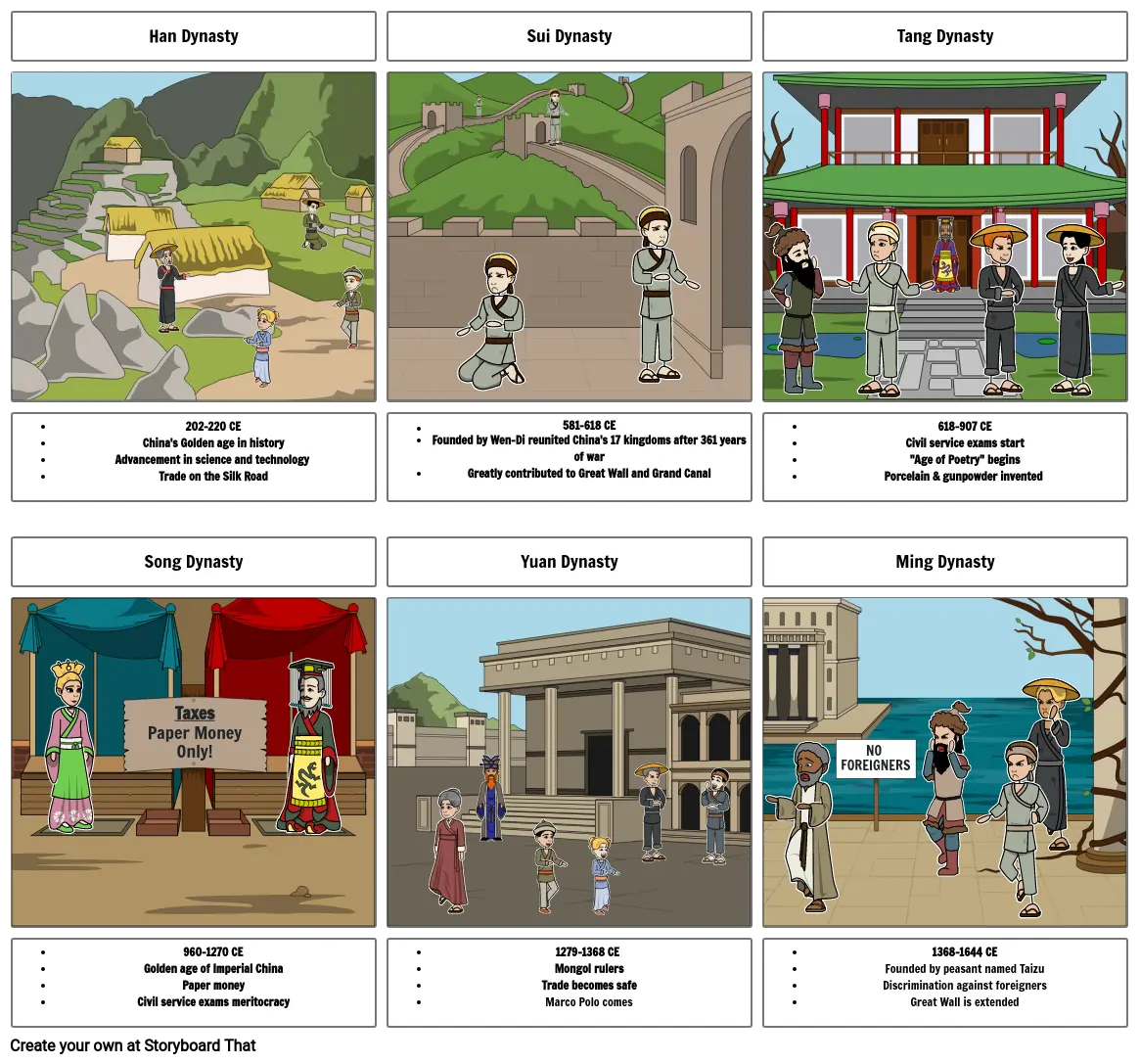 China Dynasties Storyboard