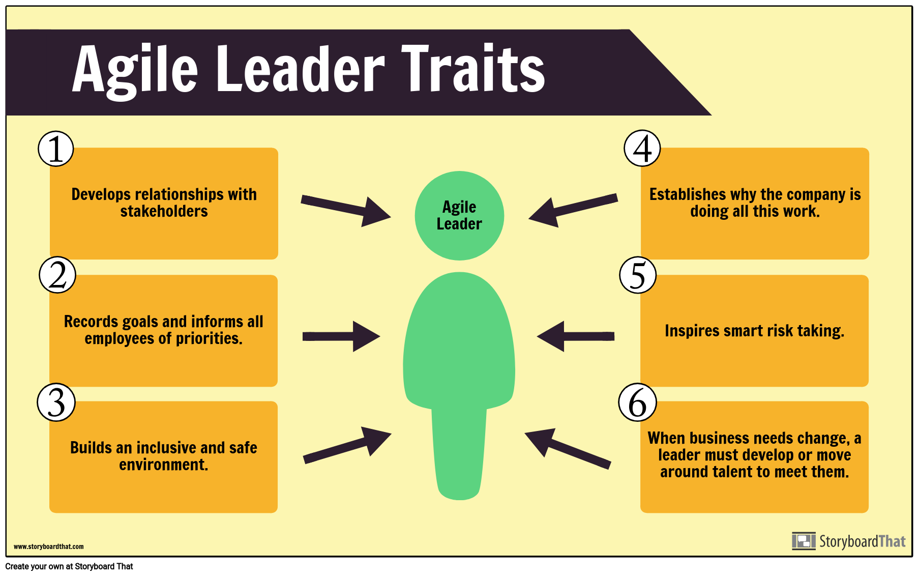 agile-infographic-example-storyboard-by-infographic-templates