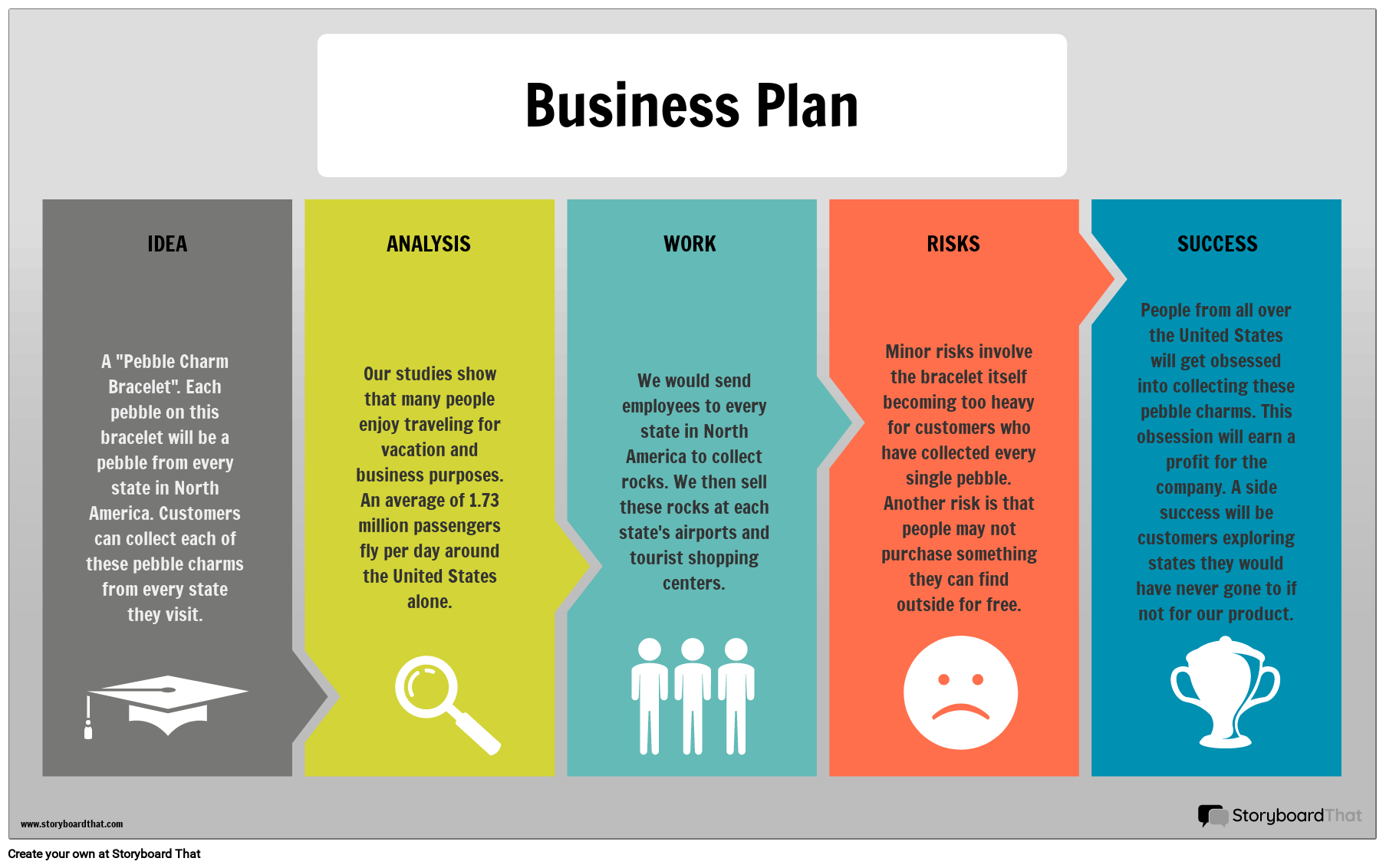 business plan creating format