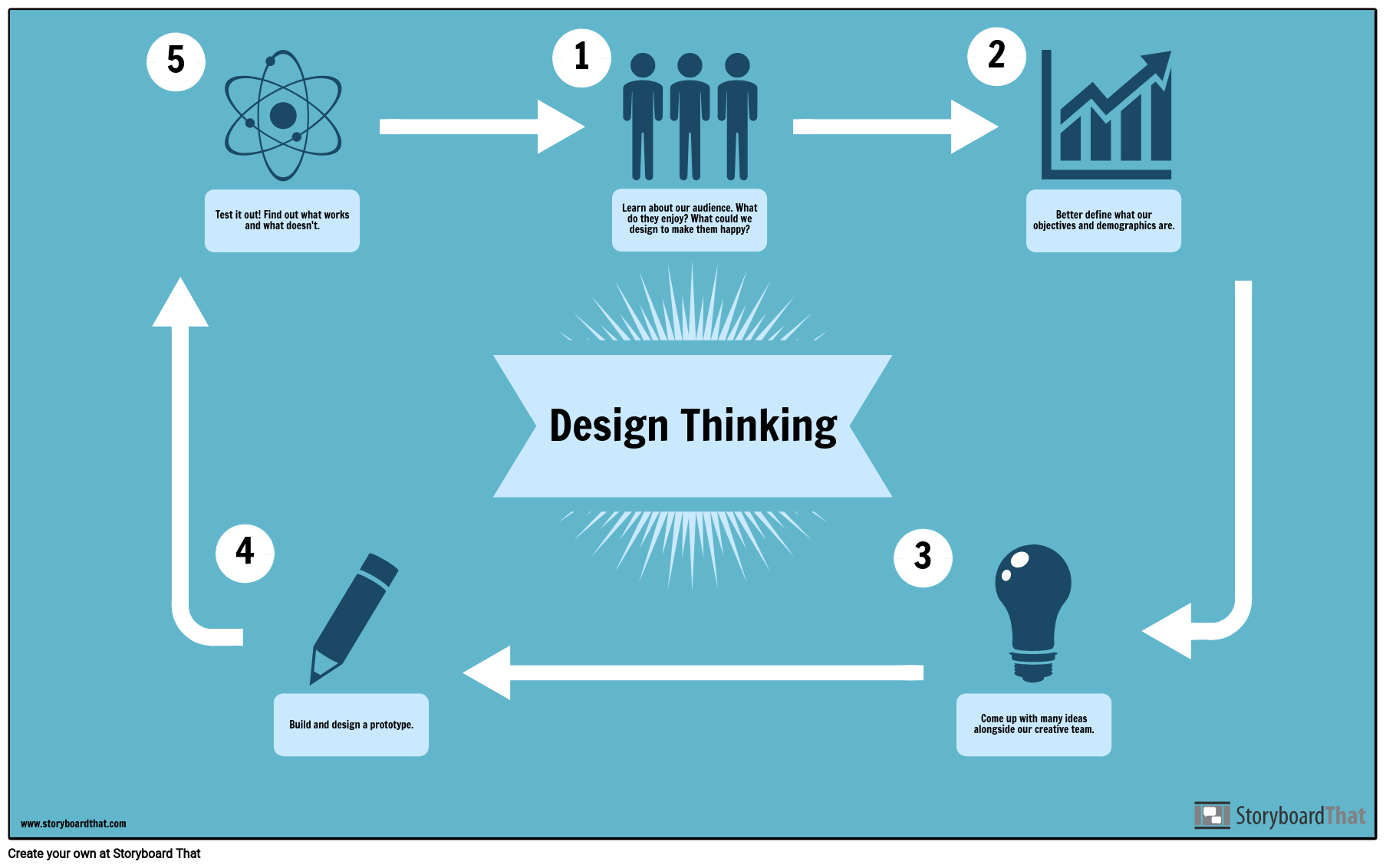 What Is Design Thinking Examples - Design Talk