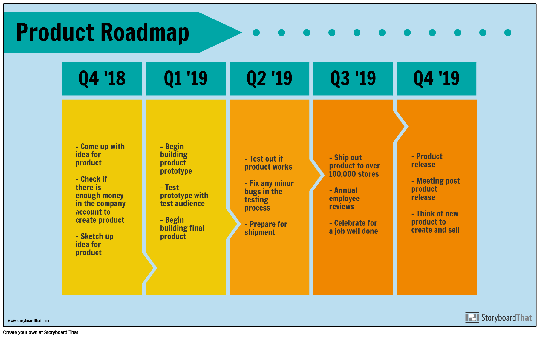 Product Roadmap example Storyboard by infographic templates