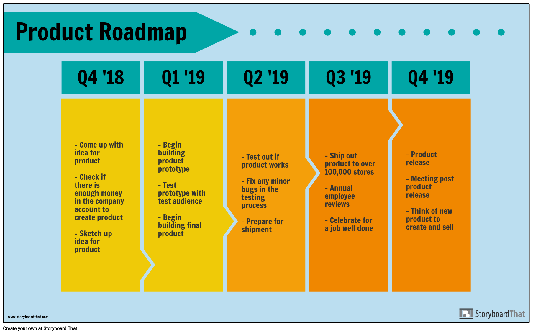 Product Roadmap FREE Infographic Maker