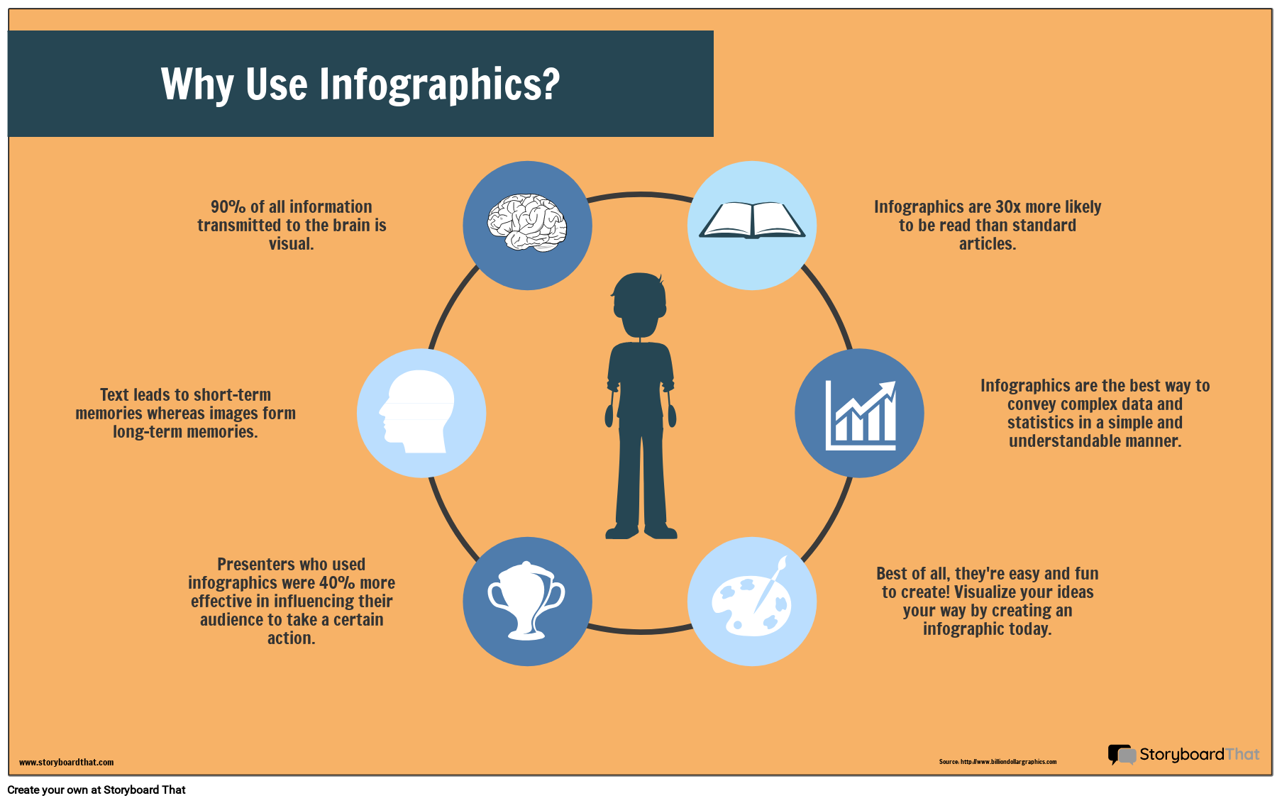 Why Use Infographics