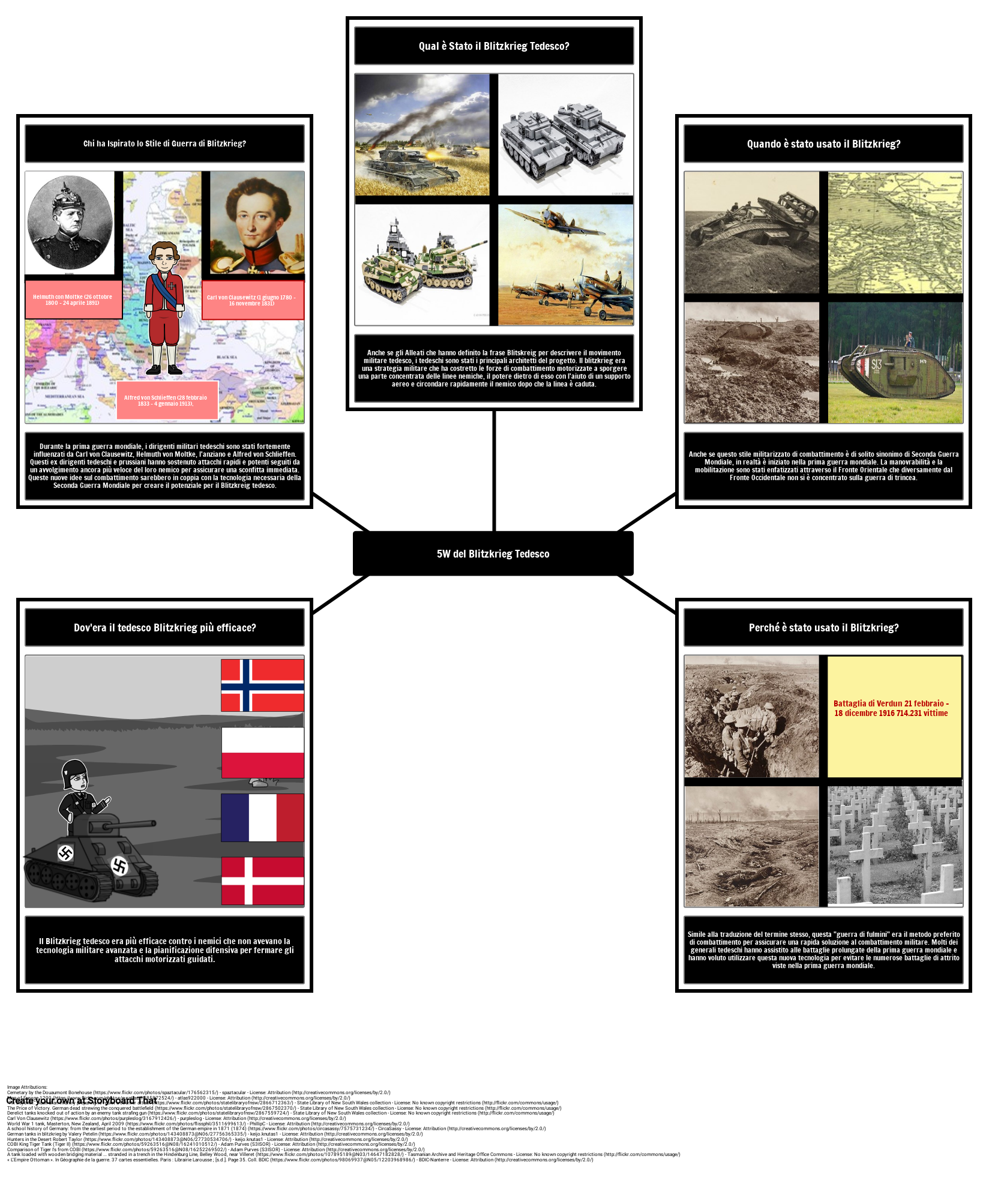 Domande E Risposte Sulla Seconda Guerra Mondiale